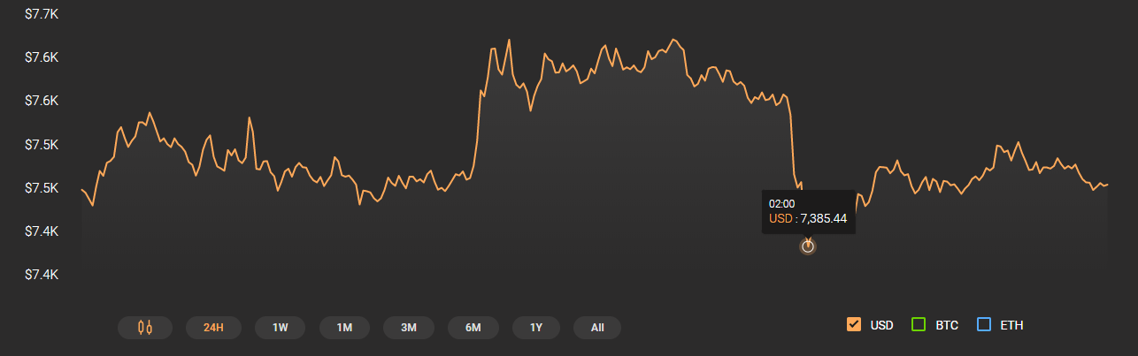 Bitcoin Price